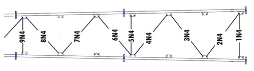 b2